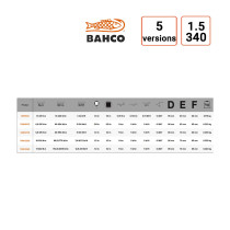 tableau Boitier de serrage angulaire et couple BAHCO