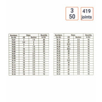 dimensions Coffret de 419 joints toriques