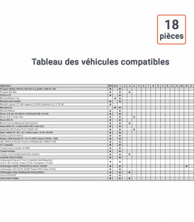 Coffret repousse piston de frein detail