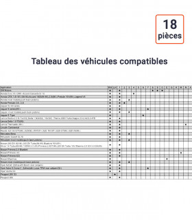 Coffret repousse piston de frein